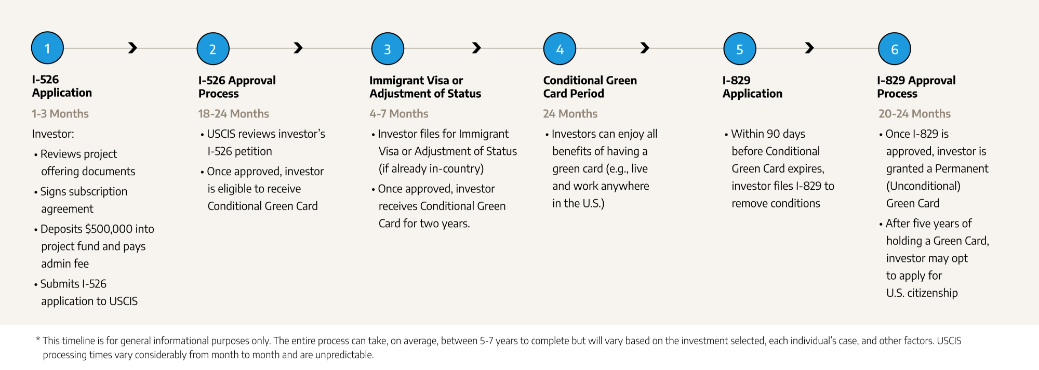 Investment Suitability Chart