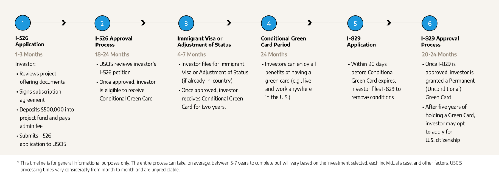 Eb 5 Visa Bluegrass International Fund