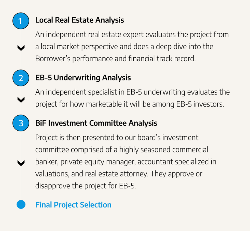 process chart